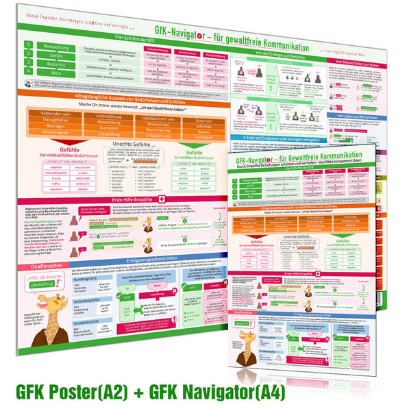 GFK-Navigator in Posterform